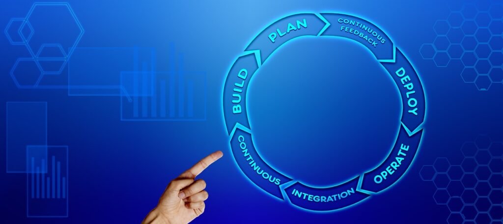 DevOps Automation