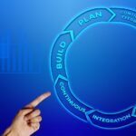 DevOps Automation
